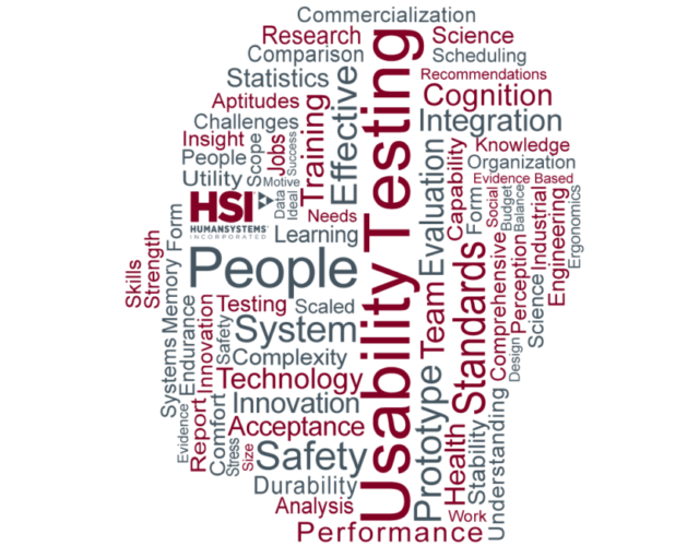 Usability Testing During Product Development and Acquisition