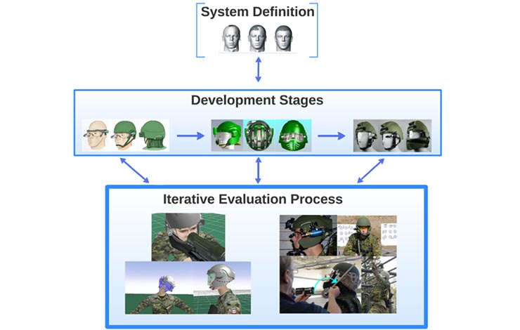 Designing Helmets for Survivability and Effectiveness – HumanSystems ...