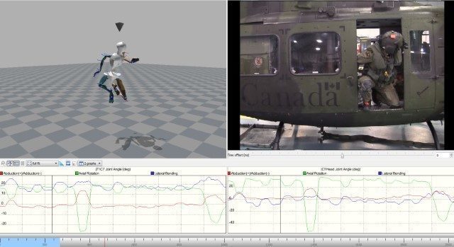 Modeling and Simulation Research Can Ease Your Pain